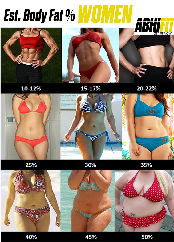 How To Calculate Your Body Fat Percentage